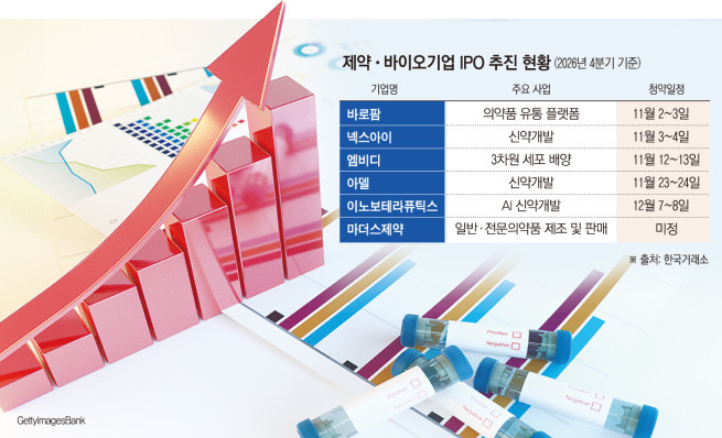 (그래픽=손미경 기자 sssmk@)