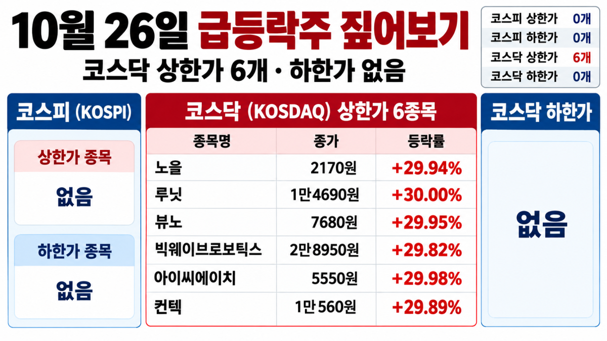 ▲AI 기반 편집 이미지. (출처=한국거래소)