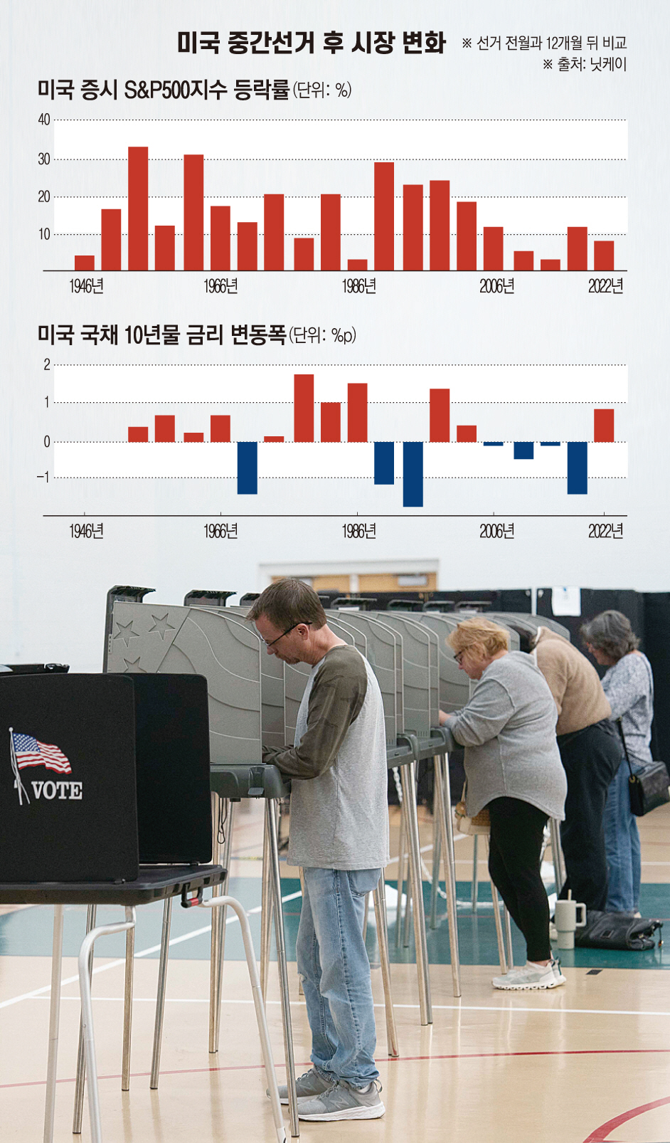▲25일(현지시간) 미국 노스캐롤라이나주 캐리에서 시민들이 중간선거 사전투표를 하고 있다. (캐리(미국)/AFP연합뉴스)