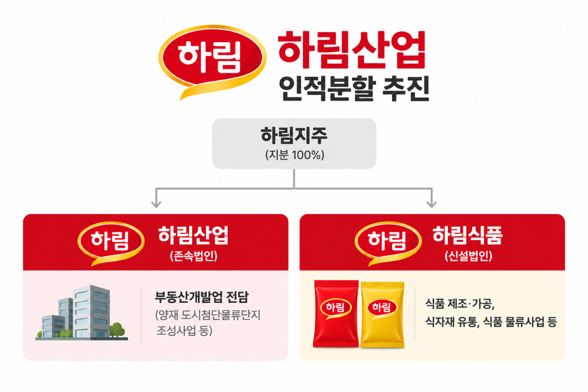 ▲(사진=AI 생성)