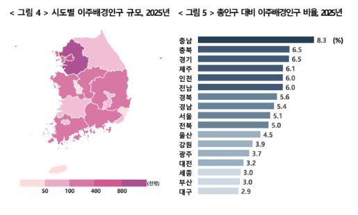 ▲2025년 시·도별 이주배경인구 규모와 전체 인구 대비 비율을 나타낸 통계자료. (자료제공=국가데이터처)