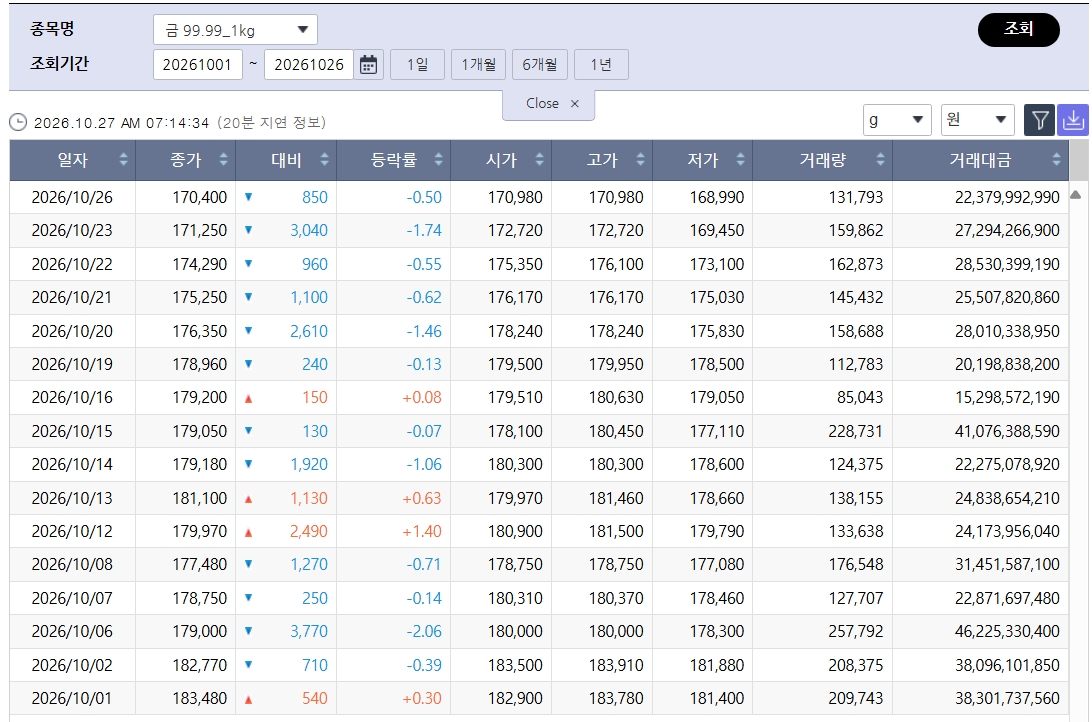 (출처=한국거래소)