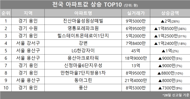 (자료제공=호갱노노)