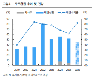 (출처=iM증권)