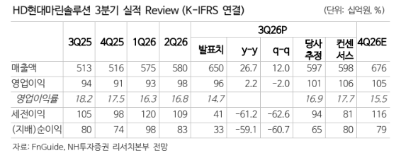 (NH투자증권)
