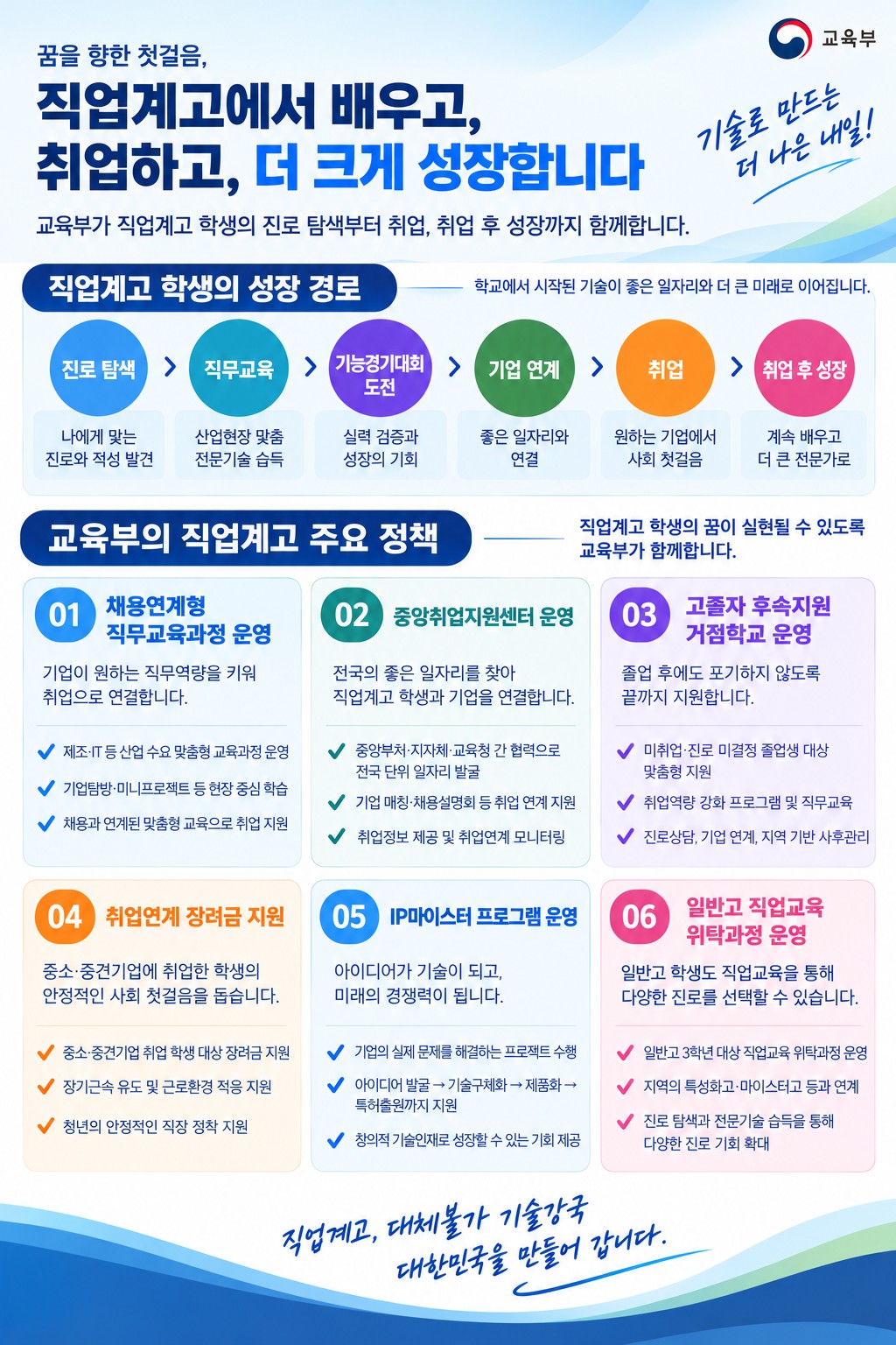 (교육부)