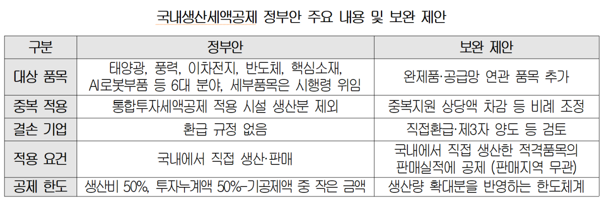 (자료제공=대한상의)