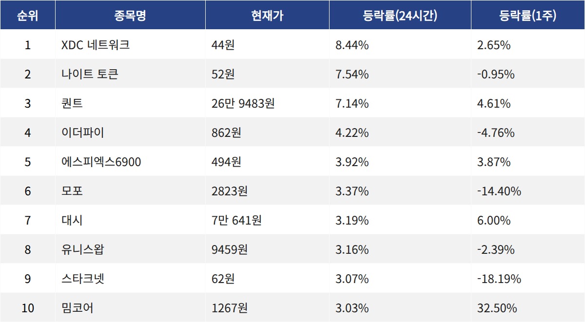 ▲자료제공=MetaVX