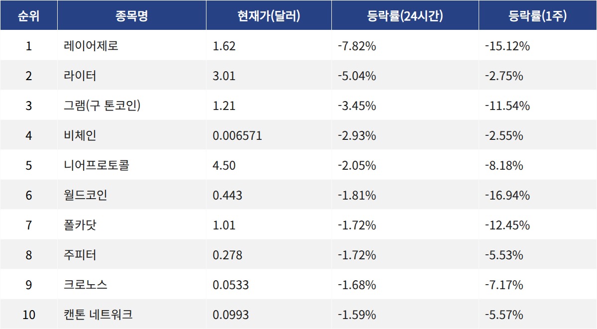 ▲자료제공=MetaVX