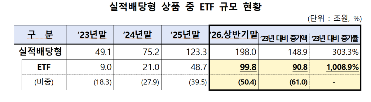 (금융감독원)