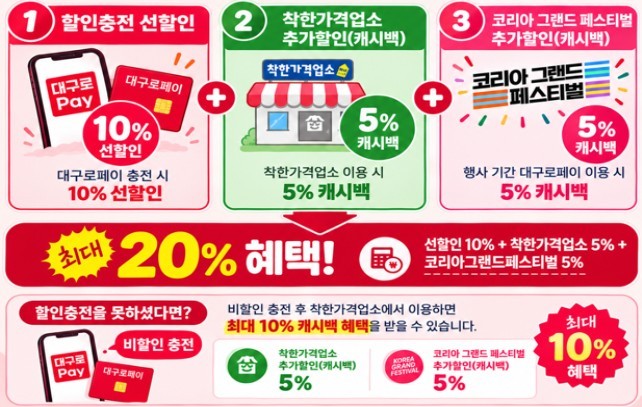 ▲대구로페이 홍보 포스터 (대구시)