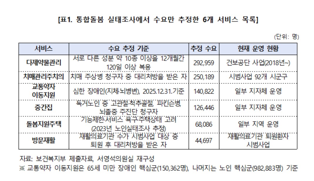 (서영석 더불어민주당 의원실)