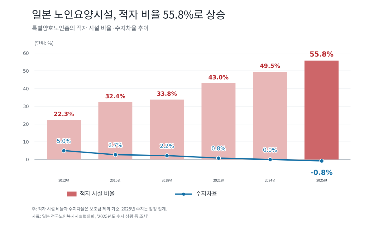 (일본 전국노인복지시설협의회 제공, AI 편집이미지)