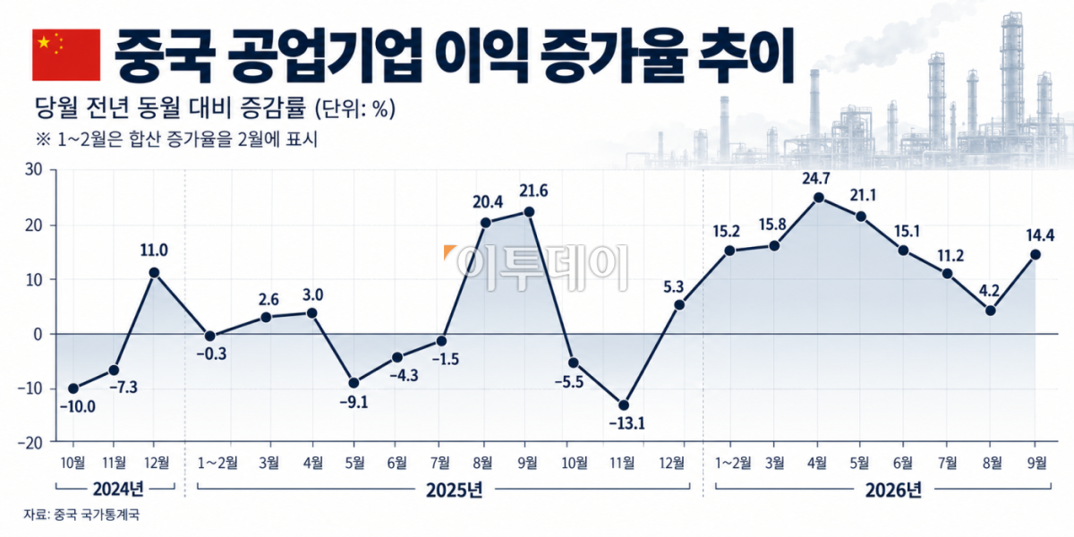 ▲그래픽=AI 기반 편집 이미지 (Chat GPT)