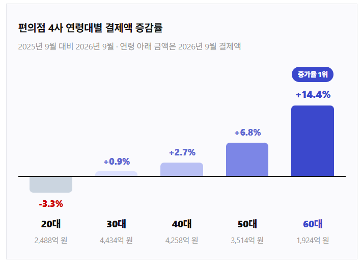 (사진제공=모바일인덱스)