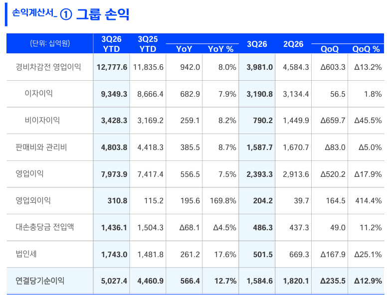 (신한금융)