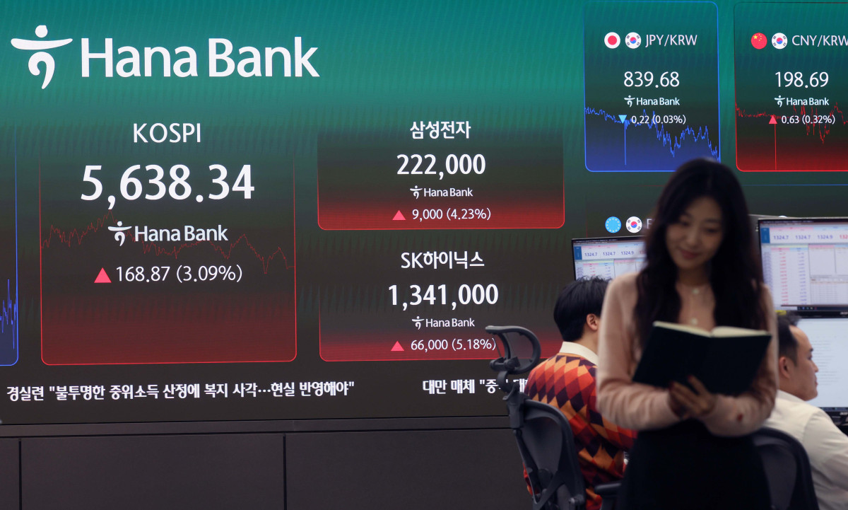 ▲코스피가 3% 넘게 상승하며 5630선에서 거래를 마친 27일 서울 중구 하나은행 본점 모니터에 코스피 등 시황이 표시되고 있다. 이날 코스피는 장중 한때 5737.61까지 치솟았으나 상승 폭을 일부 반납하며 전 거래일보다 168.87포인트(3.09%) 오른 5638.34에 마감했다. SK하이닉스(5.18%)와 삼성전자(4.23%), SK스퀘어(7.67%) 등 반도체 관련주가 강세를 보인 가운데 오전 10시 13분에는 프로그램 매수호가의 효력을 5분간 정지하는 매수 사이드카가 발동되기도 했다. 코스닥도 16.62포인트(2.29%) 오른 743.83에 장을 마쳤고, 원·달러 환율은 전날보다 0.6원 오른 1323.7원을 기록했다. 신태현 기자 holjjak@