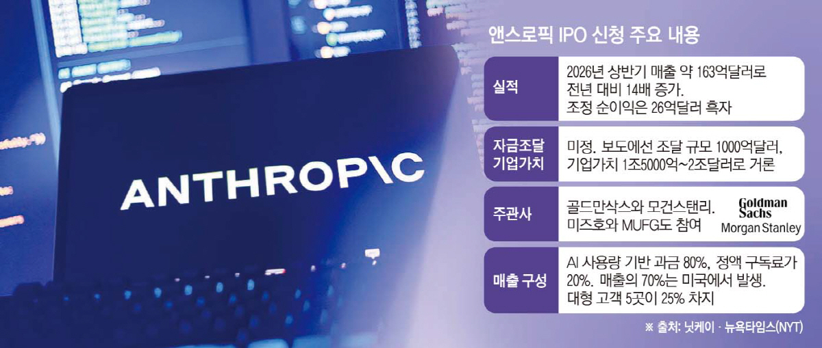 ▲노트북 화면에 앤스로픽 로고가 보인다. (로이터연합뉴스)