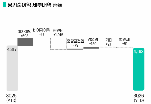 (iM금융그룹)
