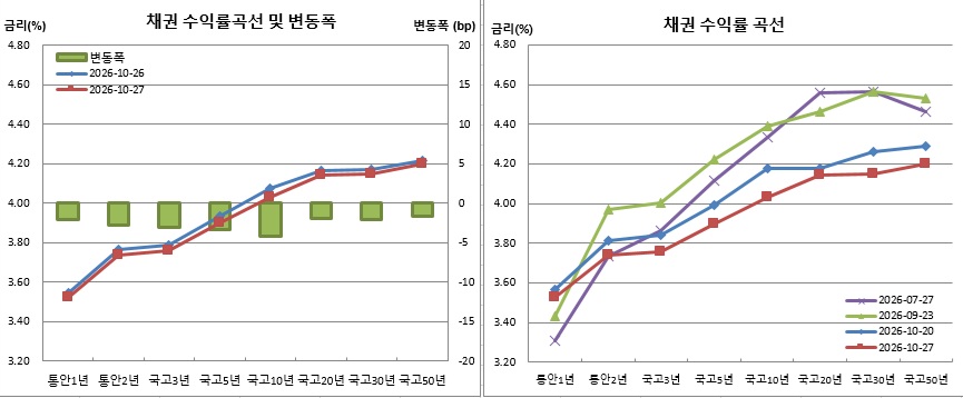 (금융투자협회)