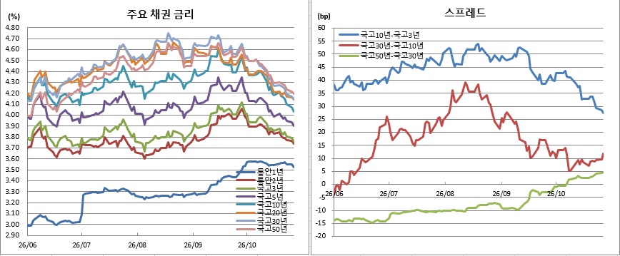 (금융투자협회)