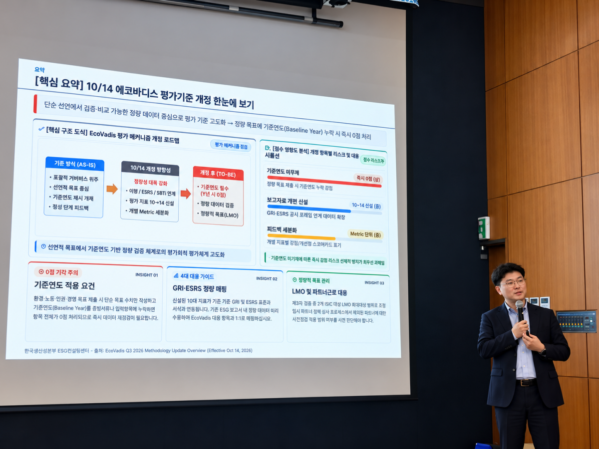 ▲김상일 한국생산성본부 센터장이 27일 서울 서초구 코트라 본사에서 열린 ‘2026 에코바디스 평가 대응 세미나’에서 에코바디스 평가기준 개정 내용과 기업 대응 방안을 설명하고 있다. (박민석 기자 mins)