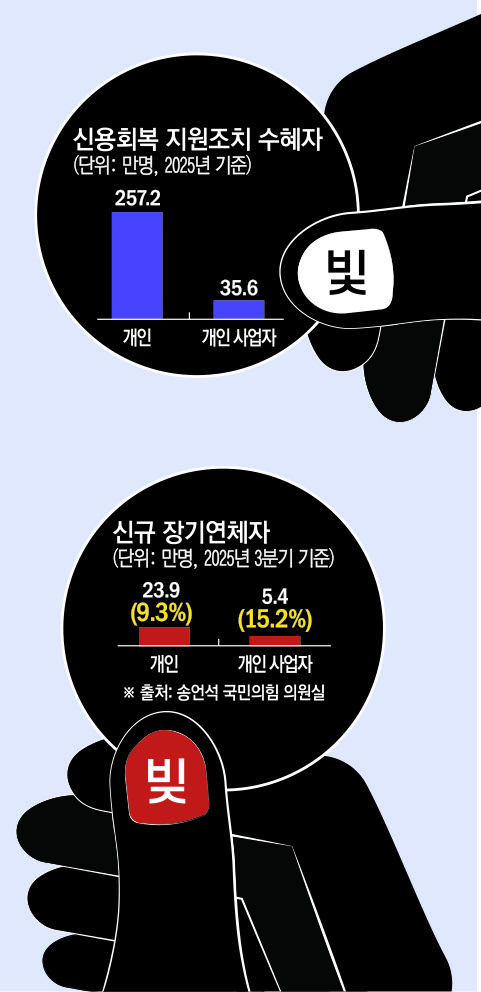 (그래픽=손미경 기자)