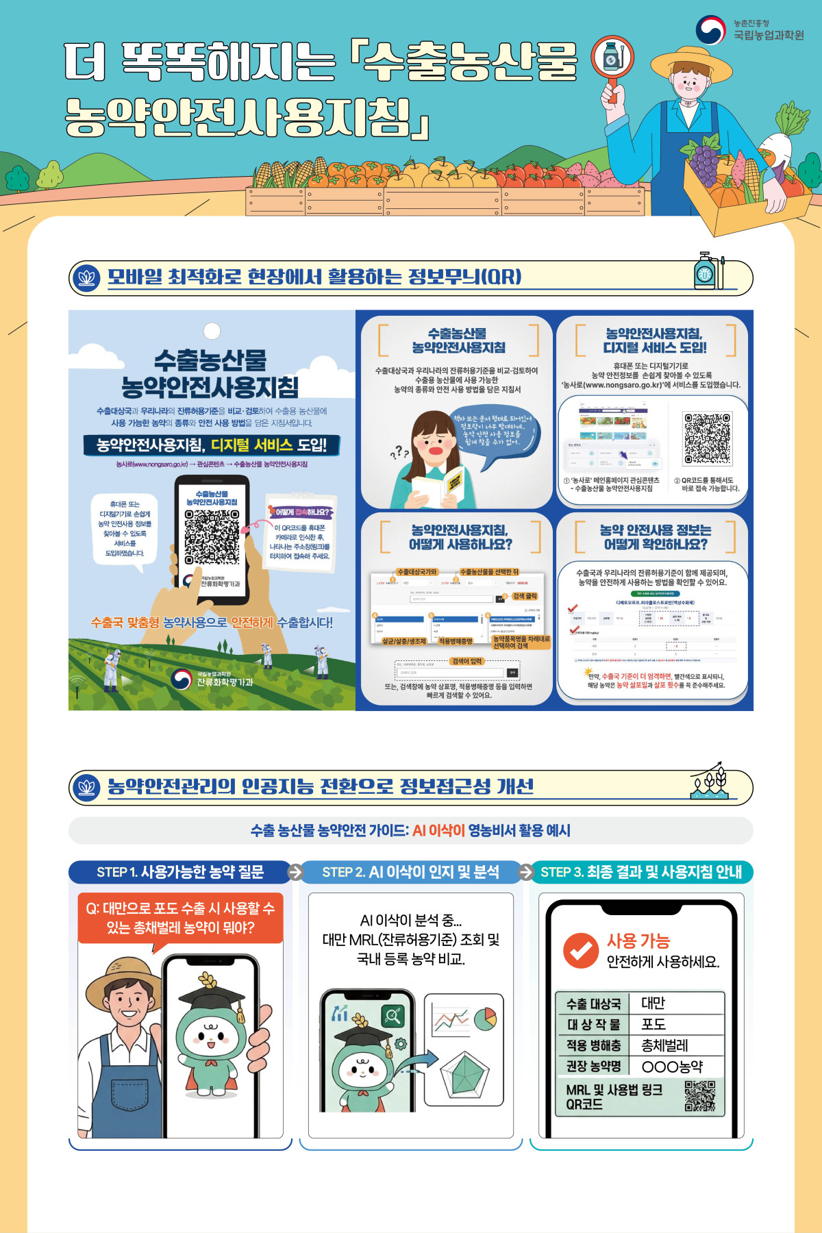 ▲수출 농산물 농약안전사용지침 (자료제공=농촌진흥청)