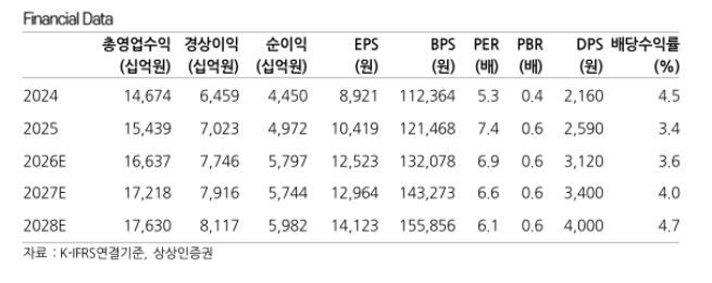 (출처=상상인증권)