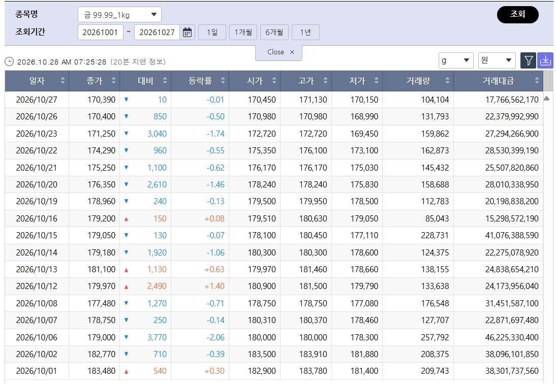 (출처=한국거래소)
