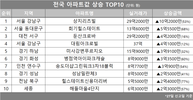 (자료제공=호갱노노)