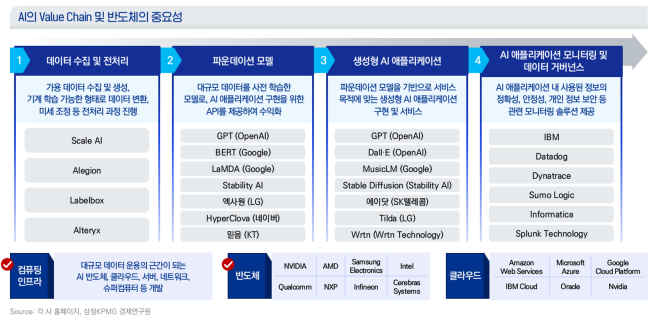 (제공=삼정KPMG)