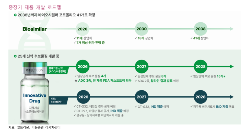 (키움증권)