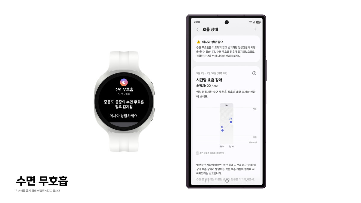 ▲삼성전자가 갤럭시 워치를 활용한 수면 무호흡(Sleep Apnea) 기능을 고도화해 수면 건강을 더욱 체계적으로 관리할 수 있도록 지원한다. (사진=삼성전자)