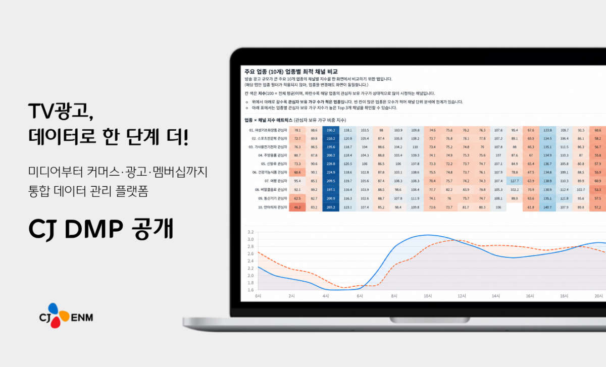 ▲이미지 (사진제공=CJ ENM)