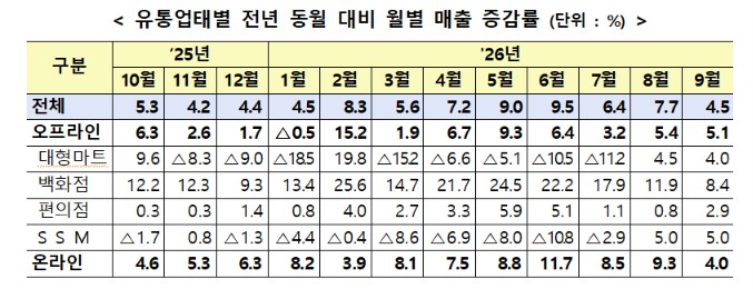 (자료제공=산업통상부)