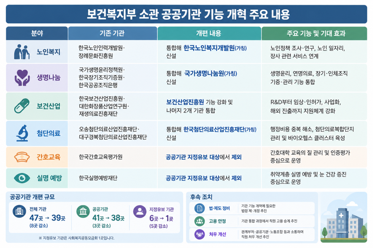 ▲이미지=AI 챗GPT 생성·보건복지부 자료 기반.