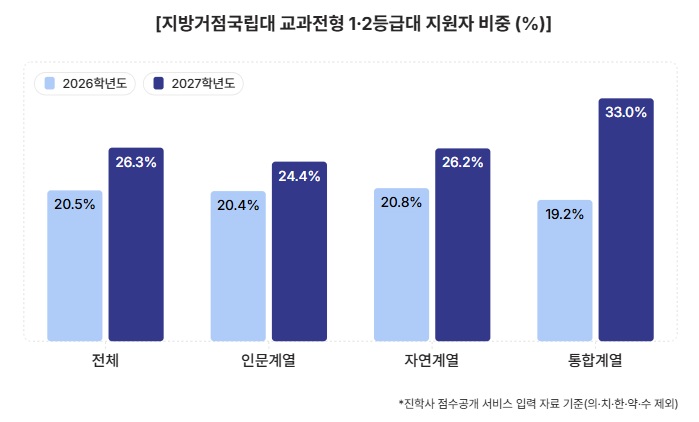 (진학사)