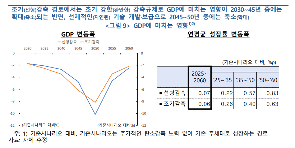 (자료 = 한국은행)