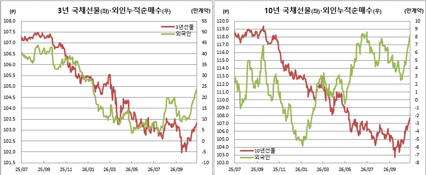 ▲10월27일 현재 기준 (체크, 이투데이 추정)