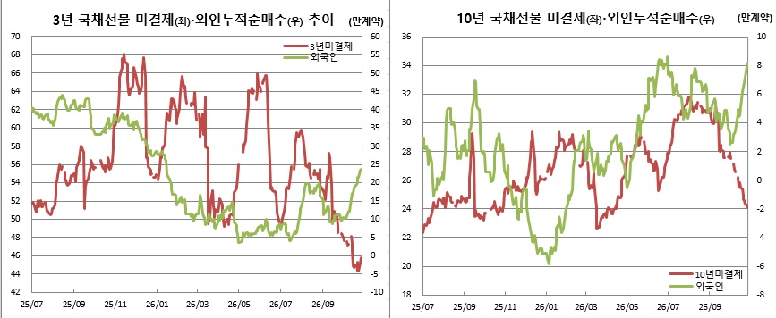 ▲10월27일 현재 기준 (체크, 이투데이 추정)
