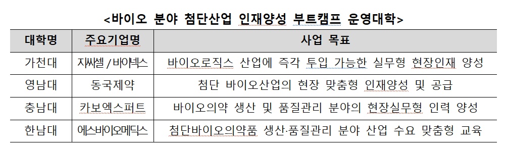 (교육부)