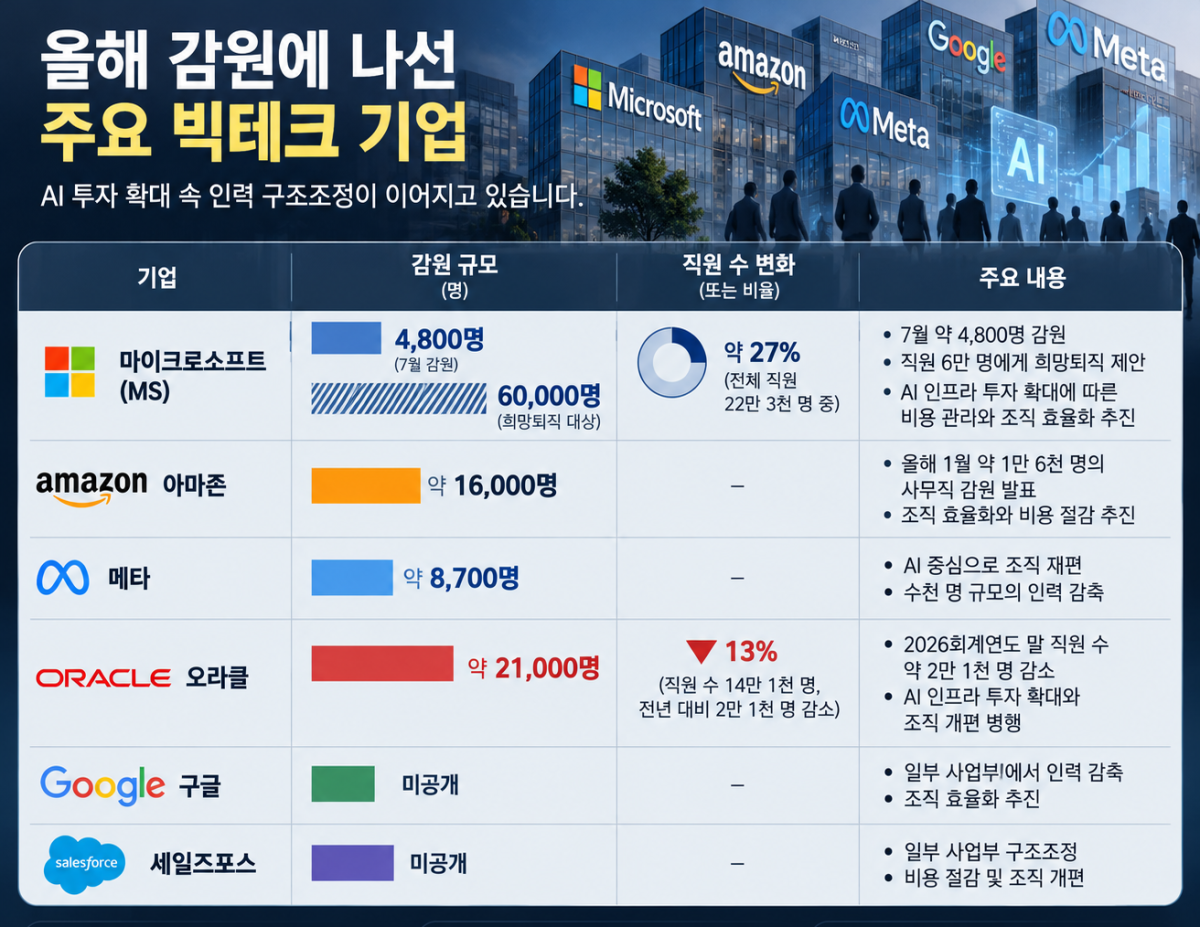 ▲그래픽=AI 기반 편집 이미지 (Chat GPT)
