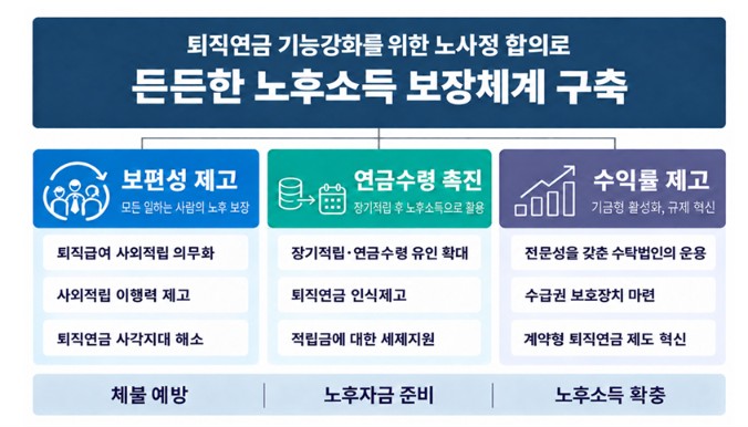 (자료제공=고용노동부)