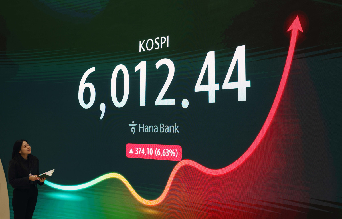 ▲코스피가 6% 넘게 폭등하며 6000선을 회복한 28일 서울 중구 하나은행 본점 모니터에 코스피 등 시황이 표시되고 있다. 이날 코스피는 전거래일보다 374.10포인트(6.63%) 오른 6012.44에 장을 마감했다. 코스피가 6000선을 웃돈 것은 14일 이후 10거래일 만으로 삼성전자와 SK하이닉스가 9~10%대 폭등하며 지수 상승을 견인했다. 코스닥은 전장보다 27.45포인트(3.69%) 오른 771.28에 거래를 마쳤다. 신태현 기자 holjjak@
