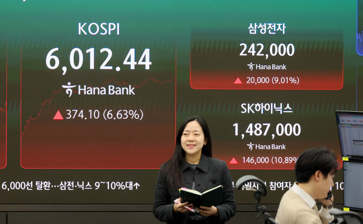 ▲코스피가 6% 넘게 폭등하며 6000선을 회복한 28일 서울 중구 하나은행 본점 모니터에 코스피 등 시황이 표시되고 있다. 이날 코스피는 전거래일보다 374.10포인트(6.63%) 오른 6012.44에 장을 마감했다. 코스피가 6000선을 웃돈 것은 14일 이후 10거래일 만으로 삼성전자와 SK하이닉스가 9~10%대 폭등하며 지수 상승을 견인했다. 코스닥은 전장보다 27.45포인트(3.69%) 오른 771.28에 거래를 마쳤다. 신태현 기자 holjjak@