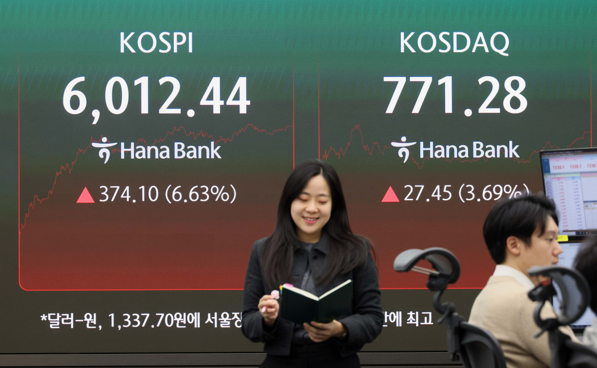 ▲코스피가 6% 넘게 폭등하며 6000선을 회복한 28일 서울 중구 하나은행 본점 모니터에 코스피 등 시황이 표시되고 있다. 이날 코스피는 전거래일보다 374.10포인트(6.63%) 오른 6012.44에 장을 마감했다. 코스피가 6000선을 웃돈 것은 14일 이후 10거래일 만으로 삼성전자와 SK하이닉스가 9~10%대 폭등하며 지수 상승을 견인했다. 코스닥은 전장보다 27.45포인트(3.69%) 오른 771.28에 거래를 마쳤다. 신태현 기자 holjjak@