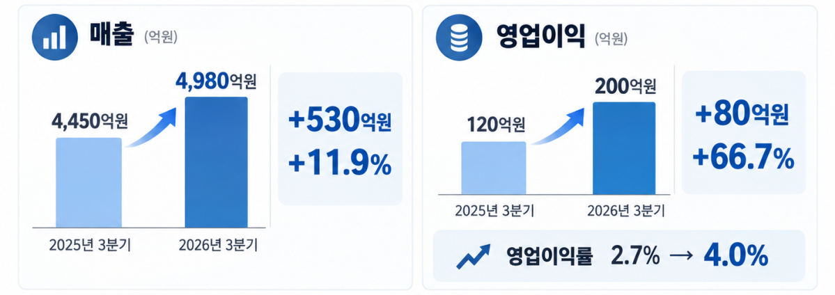 ▲(AI 기반 편집 이미지)