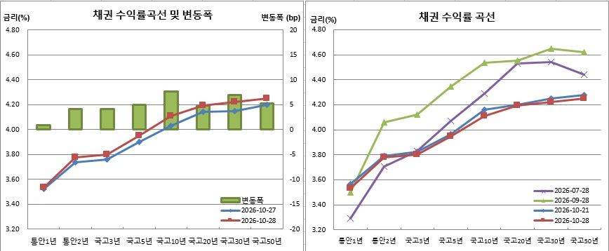 (금융투자협회)