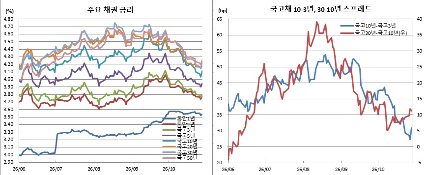 (금융투자협회)